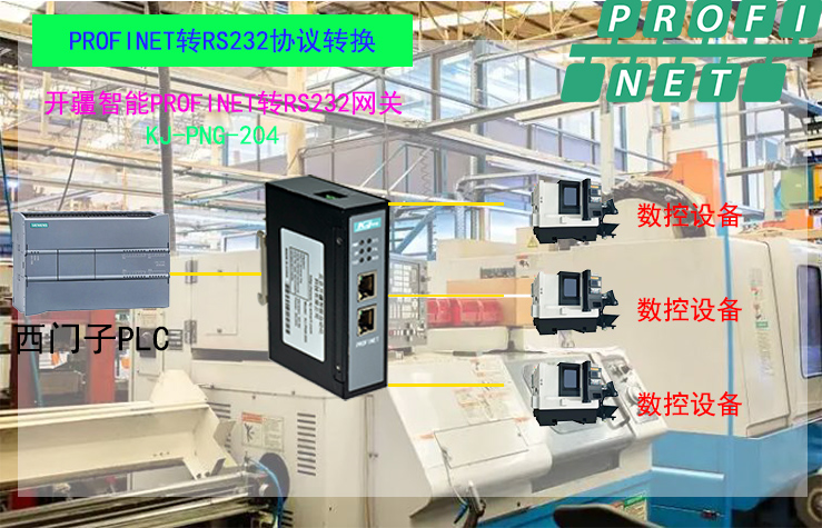 �_������Profinet�D(zhu��n)RS232�W(w��ng)�P(gu��n)��?f��)?#65533;?- ����.jpg