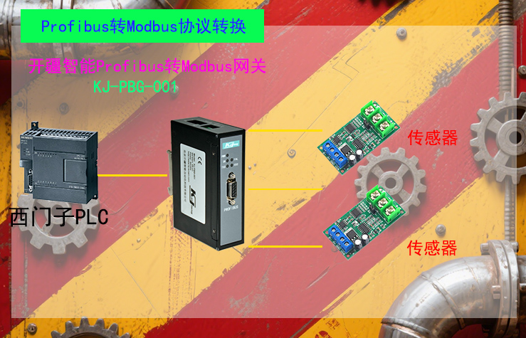 �_������Profibus�DModbus�W�P�ؓ��?- ����.jpg