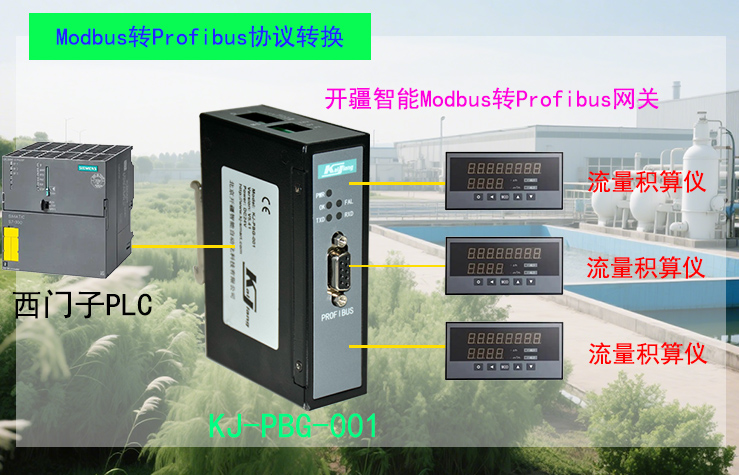 �_������Modbus�DProfibus�W�P�ؓ��?- ����.jpg