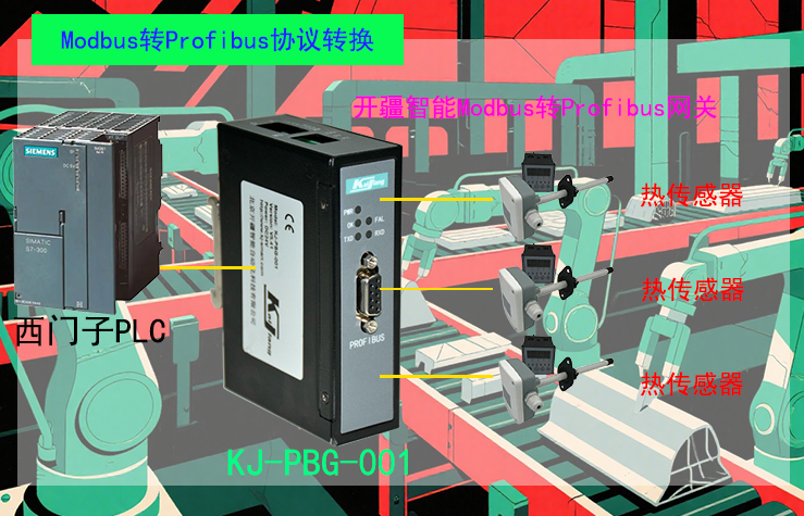 �_������Modbus�D(zhu��n)Profibus�W(w��ng)�P(gu��n)��?f��)?#65533;?- ����.jpg