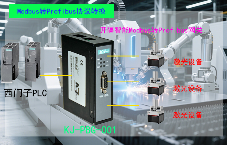 �_������Profibus�D(zhu��n)Modbus�W(w��ng)�P(gu��n)��?f��)?#65533;?- ����.jpg
