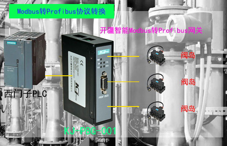 �_������Modbus�DProfibus�W�P�ؓ��?- ����.jpg