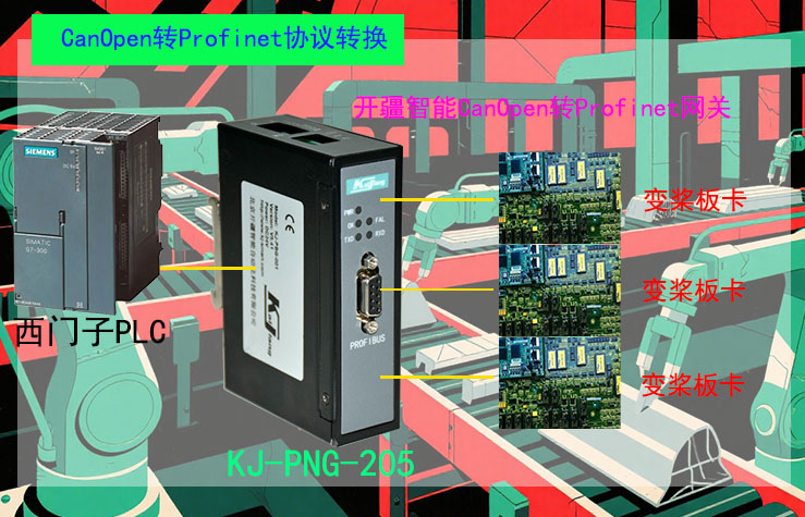 �_(k��i)������Canopen�D(zhu��n)Profinet�W(w��ng)�P(gu��n)��?f��)?#65533;?- ����.jpg