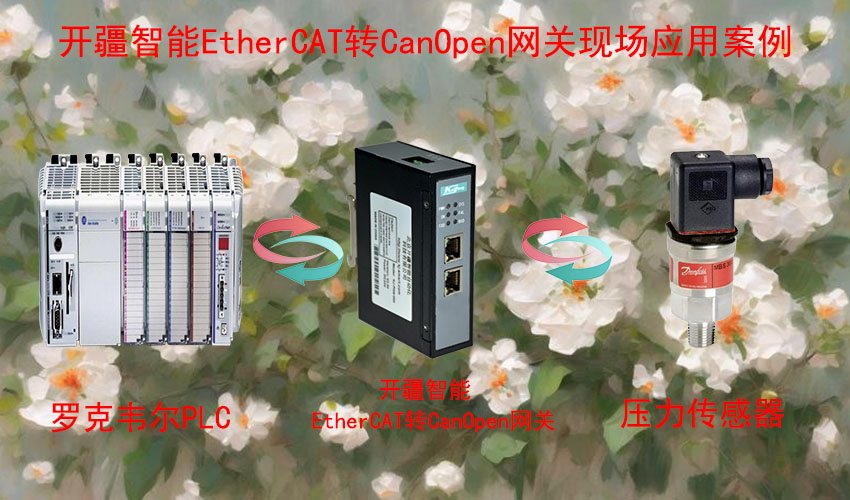 EtherCAT�DCANopen���_������������ƪ�� - ����.jpg