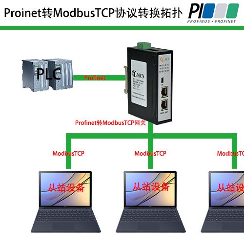 Profinet�D(zhu��n)ModbusTCP��?f��)?#65533;?- ����.png