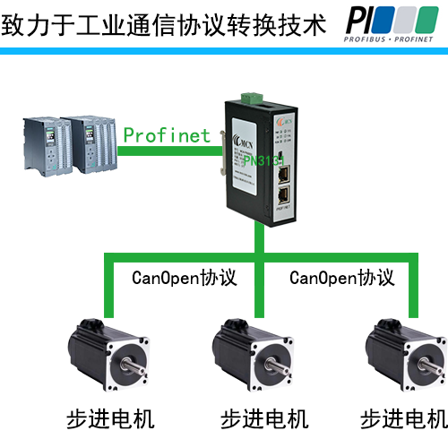 Profinet�D(zhu��n)CanOpen��?f��)?#65533;?- ����.png