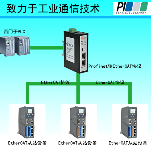 EtherCAT轉Profinet協議 - 副本.png EtherCAT轉Profinet協議 - 副本.png