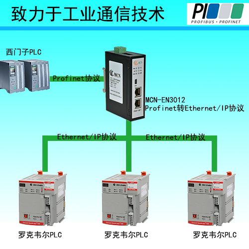 EtherNetIP轉(zhuǎn)PROFINET-0 - 副本.png EtherNetIP轉(zhuǎn)PROFINET-0 - 副本.png