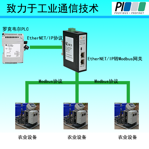 EtherNETIP�DModbus0 - ����.png