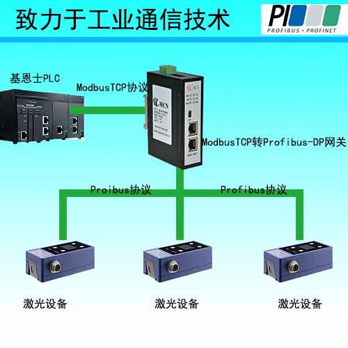 ModbusTCP�D(zhu��n)Profibus0.jpg