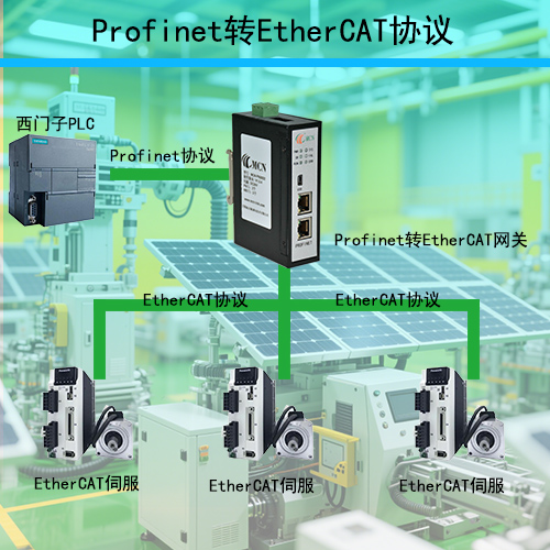 �o�a����ɭProfinet�DEtherCAT�W�P�ؓ䌣���?- ����.jpg
