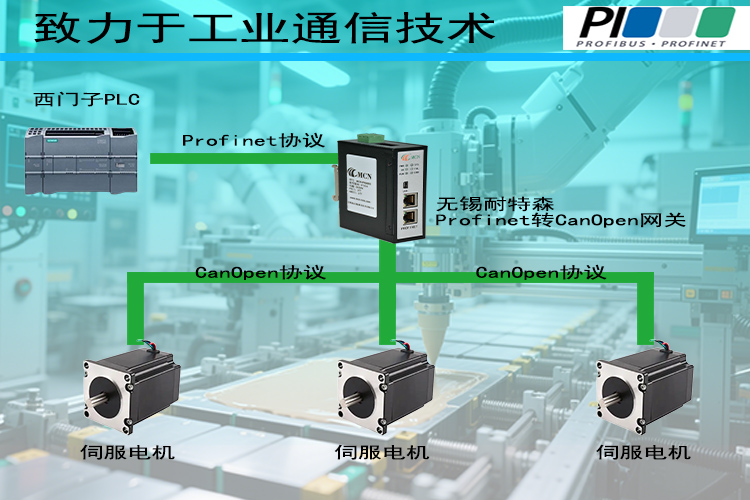 �o�a����ɭProfiNet�DCANopen�W�P�ؓ䌣���?- ����.jpg
