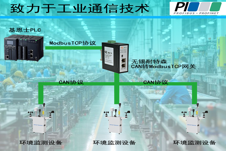 無錫耐特森CAN轉ModbusTCP網關拓撲專用�?- 副本.jpg 無錫耐特森CAN轉ModbusTCP網關拓撲專用�?- 副本.jpg