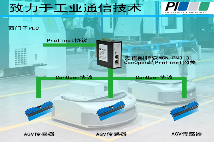 �o�a����ɭCANopen�DProfinet�W�P�ؓ䌣���?- ����.jpg