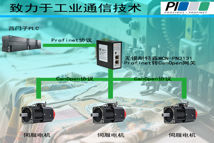 �o�a����ɭProfinet�DCanOpen�W�P�ؓ䌣���?- ����.jpg