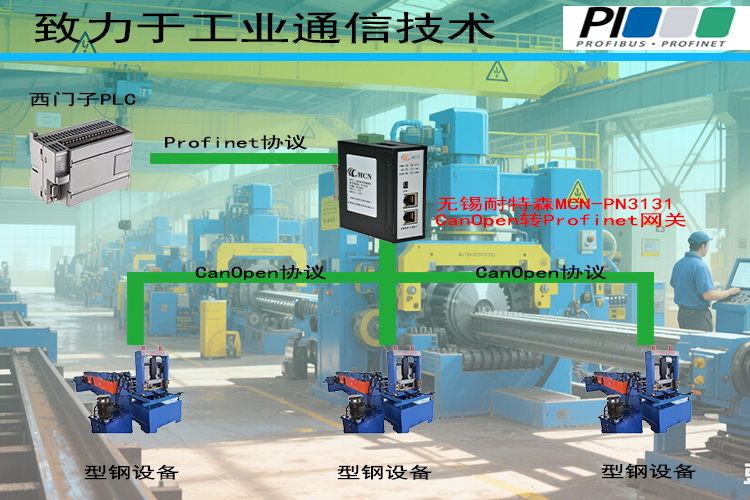 �o�a����ɭProfinet�DCanOpen�W�P�ؓ䌣���?- ����.jpg