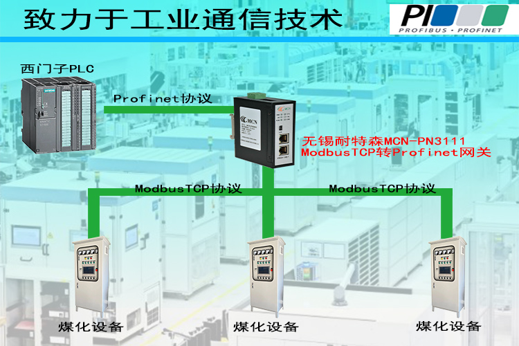 �o�a����ɭProfinet�DModbus TCP�W�P�ؓ䌣���?- ����.jpg