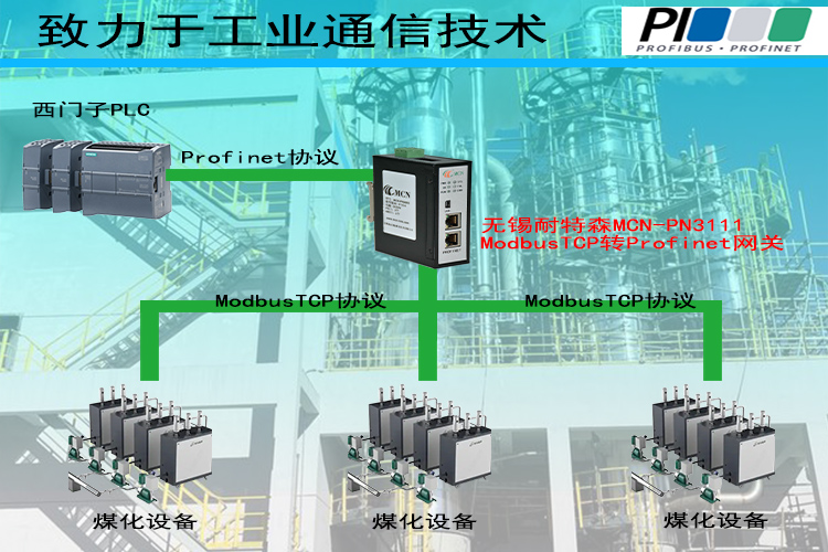 �o�a����ɭModbus TCP�DProfinet�W(w��ng)�P�ؓ䌣���?- ����.jpg