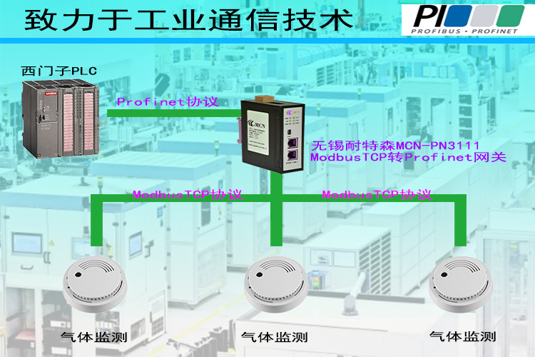 �o(w��)�a����ɭProfinet�D(zhu��n)Modbus TCP�W(w��ng)�P(gu��n)��?f��)䌣�?#65533;?- ����.jpg