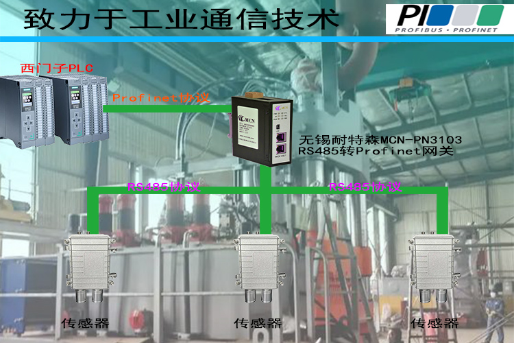�o�a����ɭRS485�DProfinet�W�P�ؓ䌣���?- ����.jpg