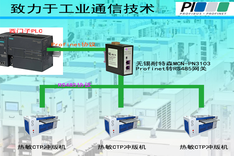 �o�a����ɭProfinet�D(zhu��n)RS485�W(w��ng)�P(gu��n)��?f��)䌣�?#65533;?- ����.jpg