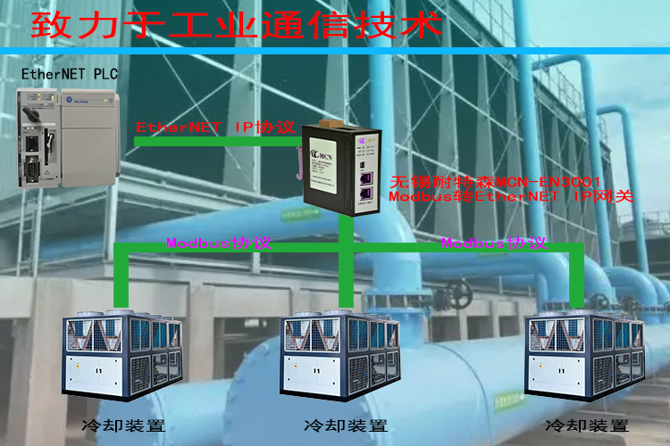 �o�a����ɭModbus�DETHERNET IP�W�P�ؓ䌣���?- ����.jpg