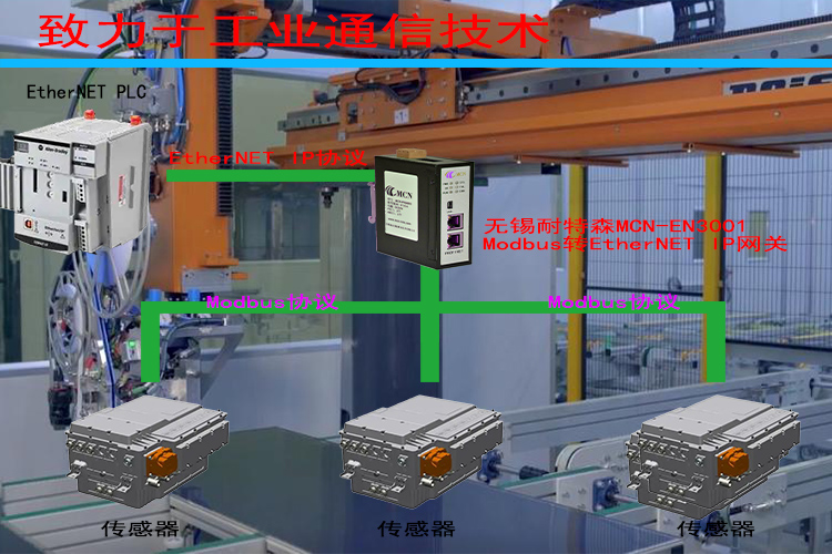 �o�a����ɭModbus�DETHERNET IP�W�P�ؓ䌣���?- ����.jpg