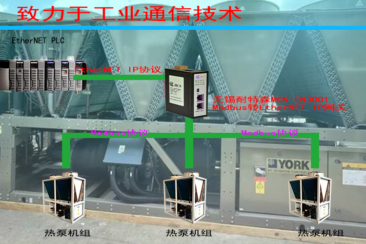 �o�a����ɭEthernet IP�DModbus�W�P�ؓ䌣���?- ����.jpg