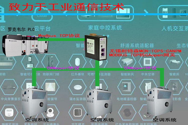 �o�a����ɭCANopen�D(zhu��n)Modbus TCP�W(w��ng)�P(gu��n)�ؓ䌣���?- ����.jpg