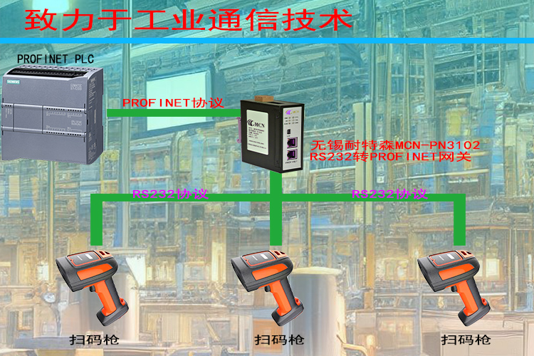 �o�a����ɭRS232�D(zhu��n)Profinet�W(w��ng)�P(gu��n)��?f��)䌣�?#65533;?- ����.jpg