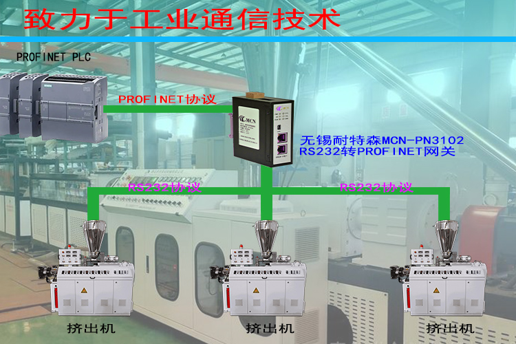 �o�a����ɭProfinet�DRS232�W�P�ؓ䌣���?- ����.jpg