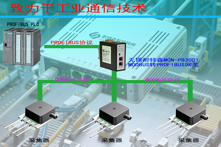 �o�a����ɭModbus�DProfibus�W�P�ؓ䌣���?- ����.jpg