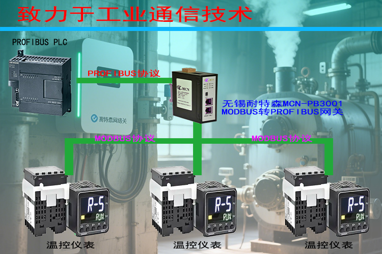 �o�a����ɭModbus�DProfibus�W�P�ؓ䌣���?- ����.jpg