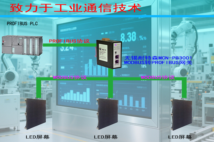 �o�a����ɭModbus�DProfibus�W�P�ؓ䌣���?- ����.jpg