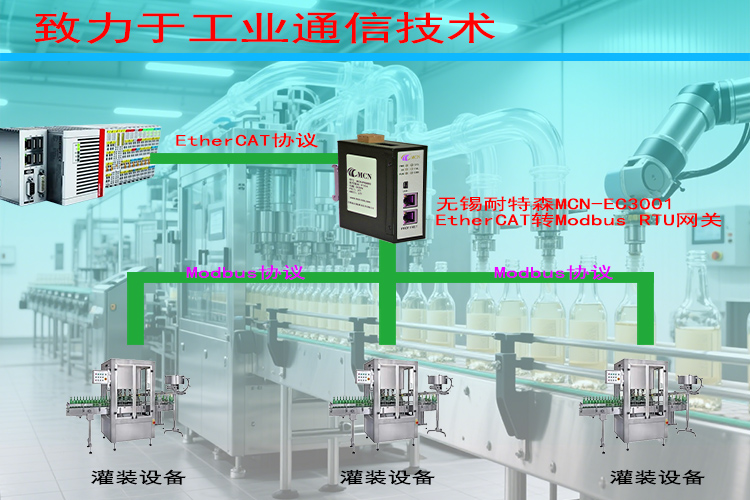 �o�a����ɭEtherCAT�D(zhu��n)ModbusRTU�W(w��ng)�P(gu��n)�ؓ䌣���?- ����.jpg