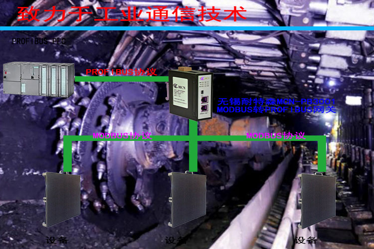 �o�a����ɭModbus�DProfibus�W�P�ؓ䌣���?- ����.jpg