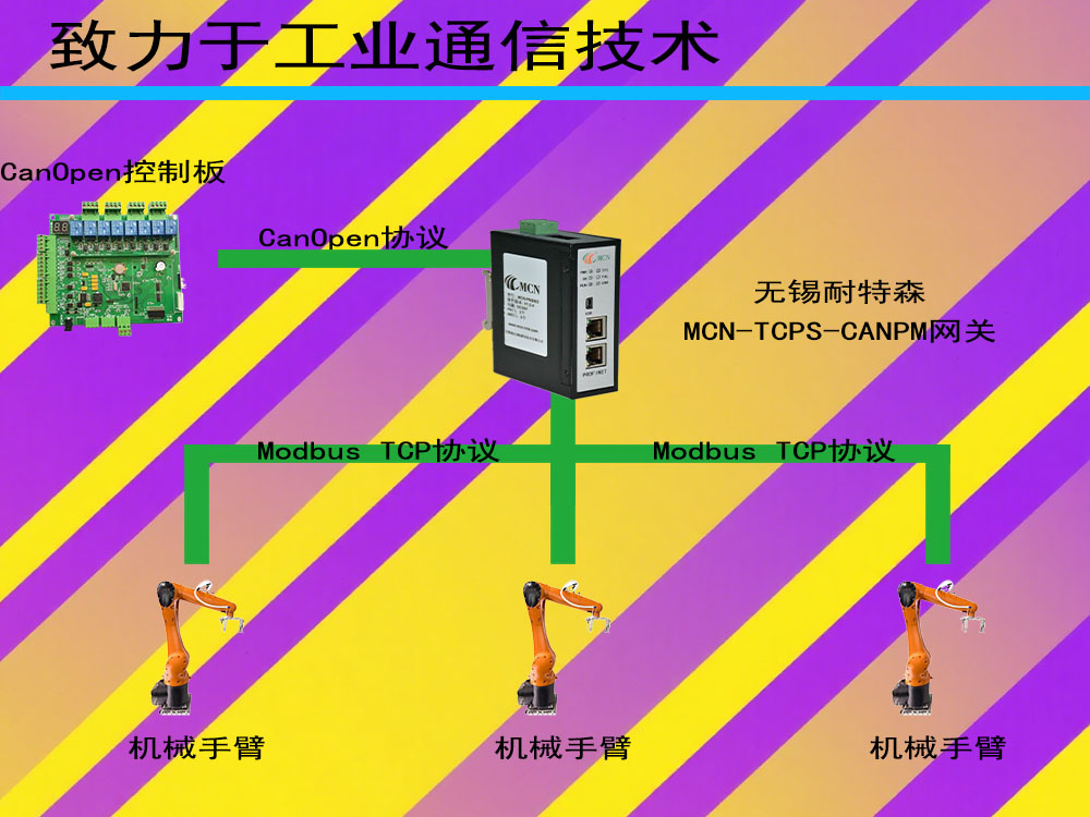 �o�a����ɭModbus TCP�DCanOpen�W�P�ؓ䌣���?- ����.jpg