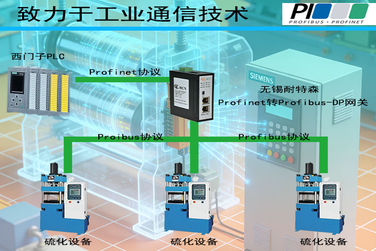 �o�a����ɭProfibus�DProfinet�W�P�ؓ䌣���?- ����.jpg