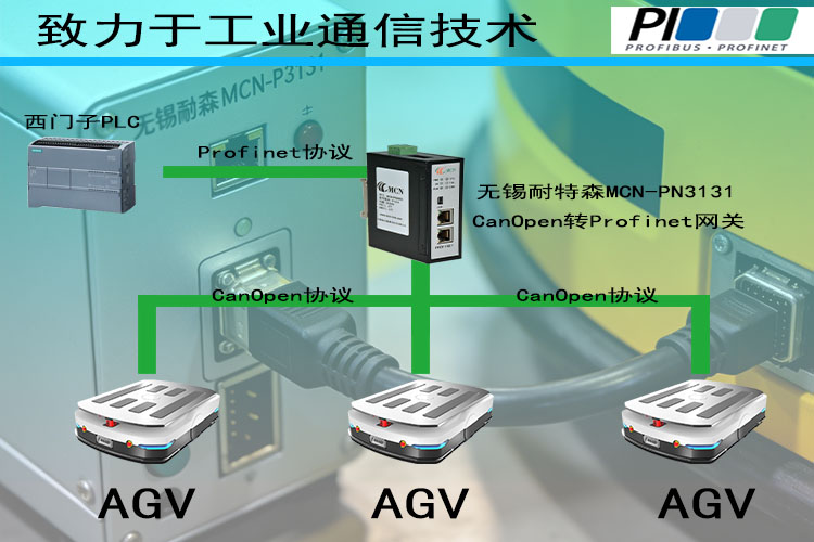 �o�a����ɭCanOpen�D(zhu��n)Profinet�W(w��ng)�P(gu��n)�ؓ� - ����.jpg